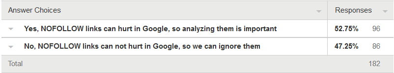 NoFollow links NoFollow links
