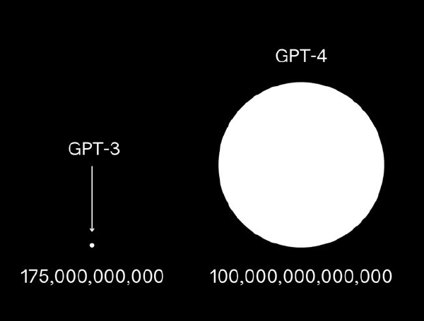 GPT3 vs. GPT4