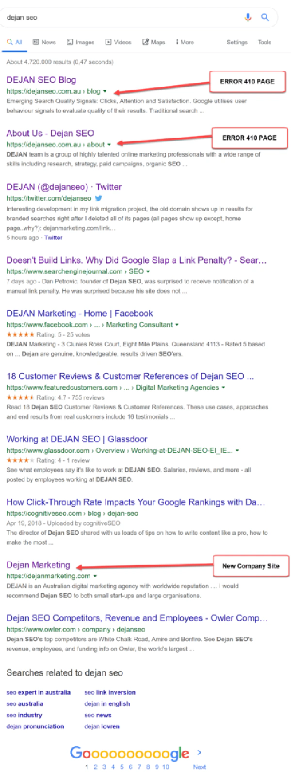 surfacing multiple pages with 410 is very undesirable for anyone - the user searching, the publisher and of course Google