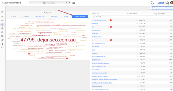 Links breakdown by Link Risk