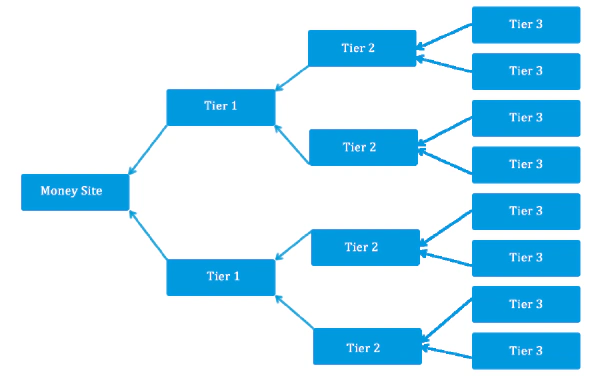 91-2011-tiers