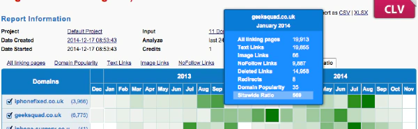 CLV Report