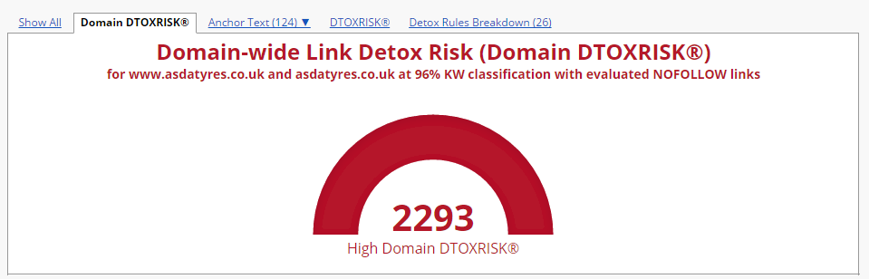 Link Detox Risk for a domain with evaluated NoFollow links