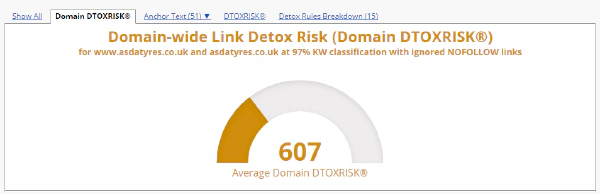 Link Detox Risk for a domain with ignored NoFollow links