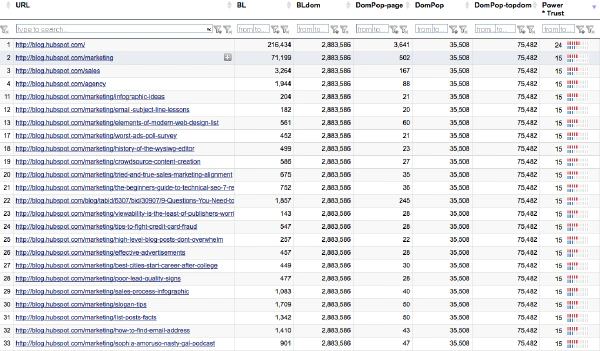 sort blog posts by Power Trust