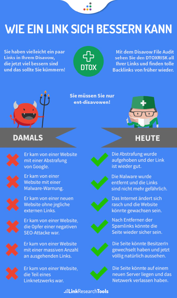 undisavow-infographic-de