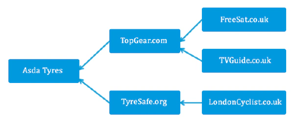 92-2015-tiers