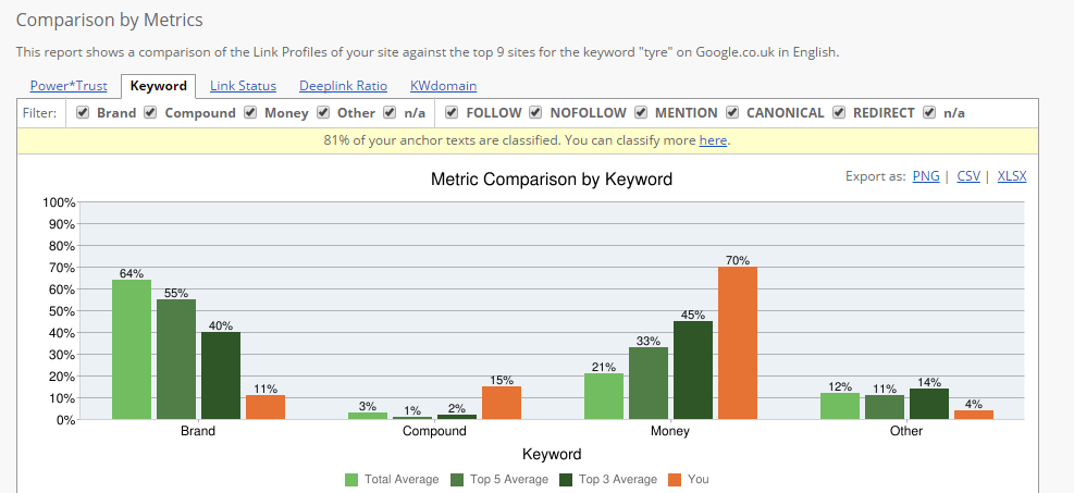 competitive-landscape-analyzer-keyword-percentages