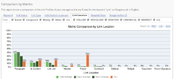 link-location-competitive-landscape-analyzer