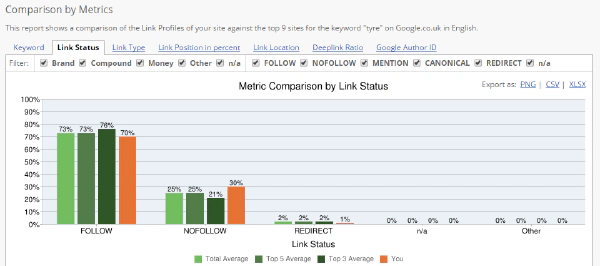 link-status-competitive-landscape-analyzer