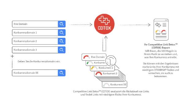 CDTOX_DE