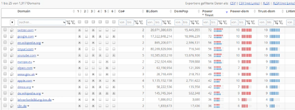 Commen Backlinks Tools Ansicht