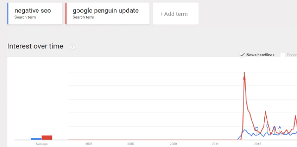 Negative SEO trend