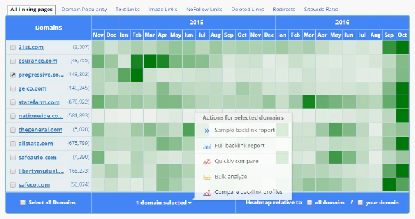 Heatmap in CLV