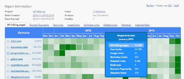 Details der Heatmap in CLV