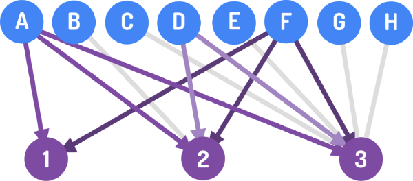 Common Backlinks DIAGRAM