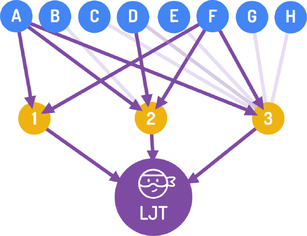 LJT DIAGRAM