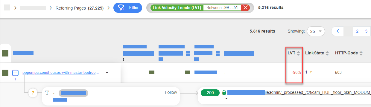 Link Velocity Trend (LVT) very negative