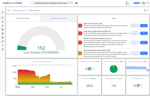 the LRT Smart Dashboard