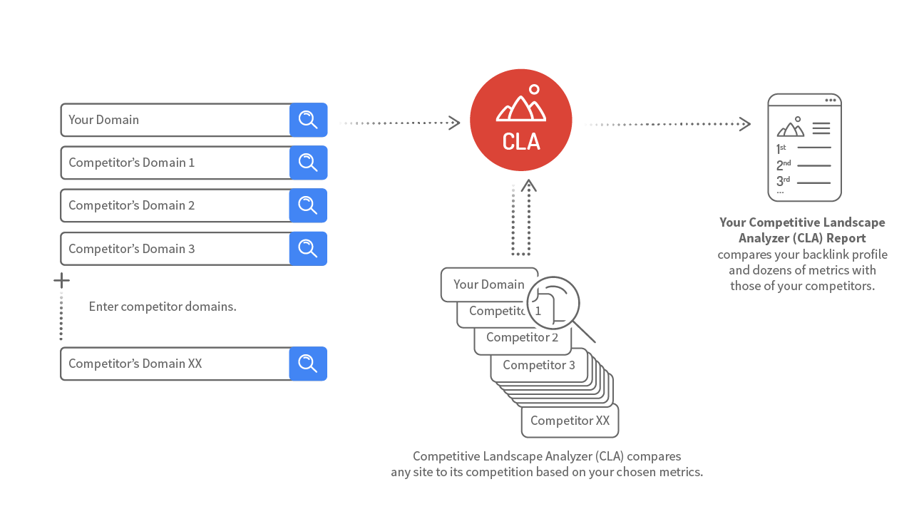 Schematic diagram for Competitive Landscape Analyzer - Verstehen und übertreffen Sie Ihre Konkurrenz.