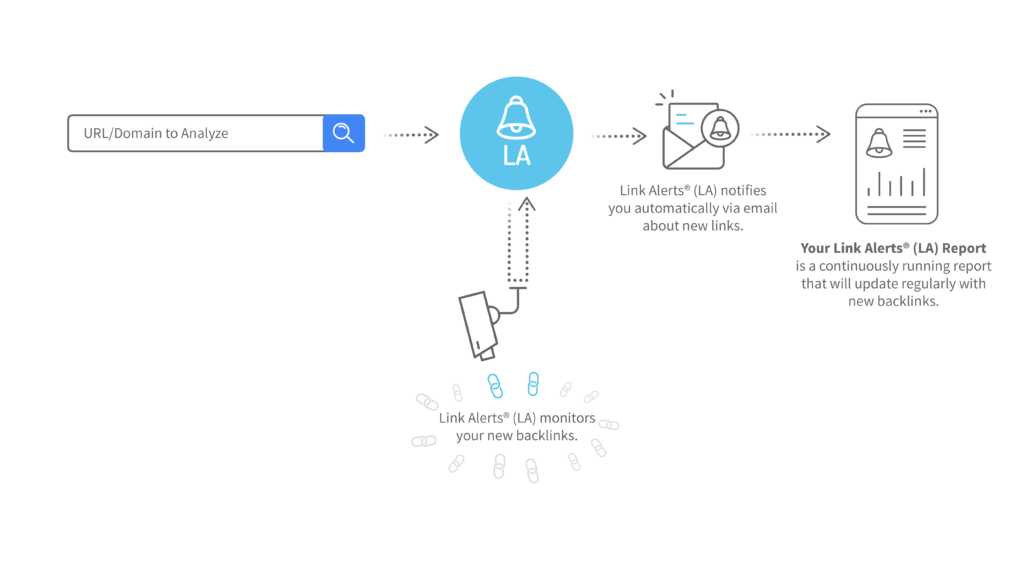 Schematic diagram for Link Alerts - Überwachen Sie Ihre Backlinks und behalten Sie Ihre Wettbewerber im Auge.