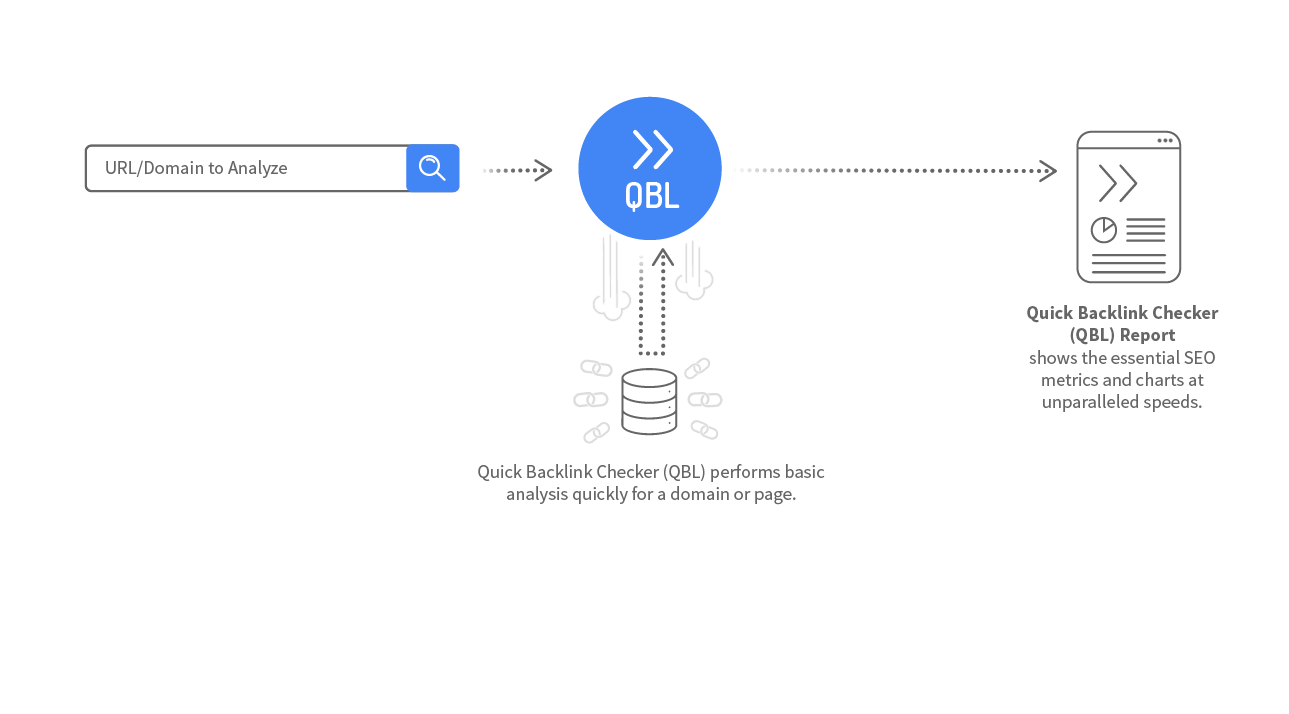 Schematic diagram for Quick Backlink Checker - Monitor your backlinks and keep an eye on your competitors.