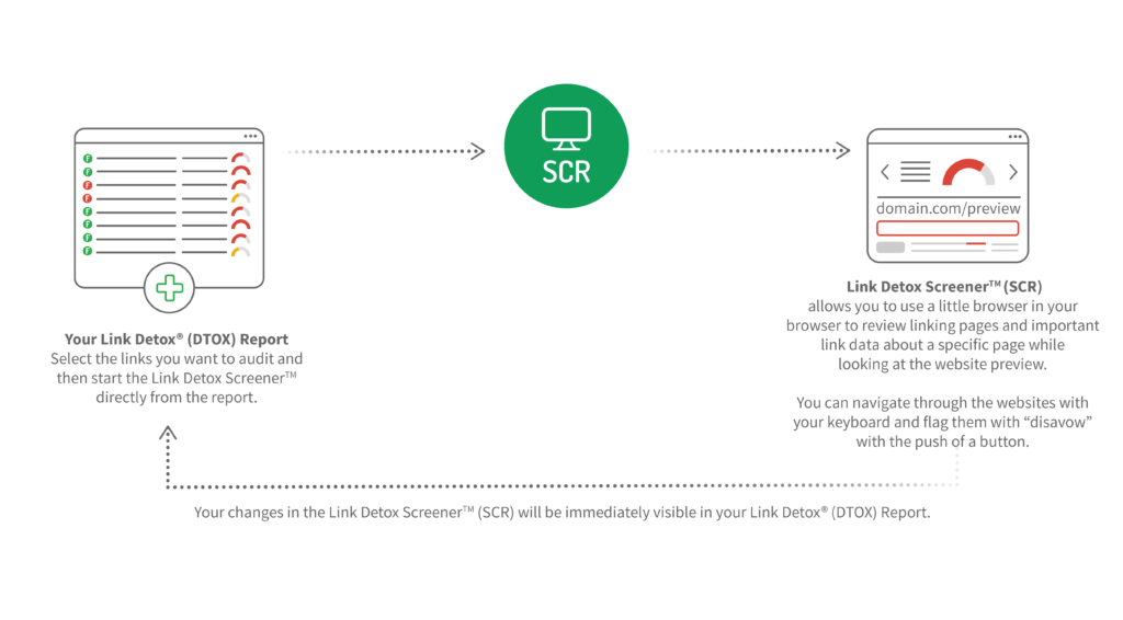 Schematic diagram for Link Detox Screener - Go through  links in detail - one by one.