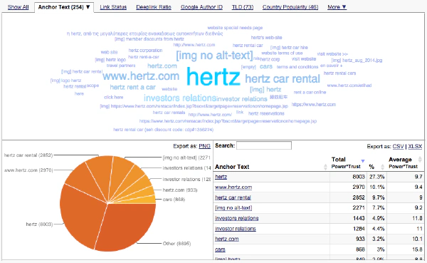 Backlink Profiler Anchor Text