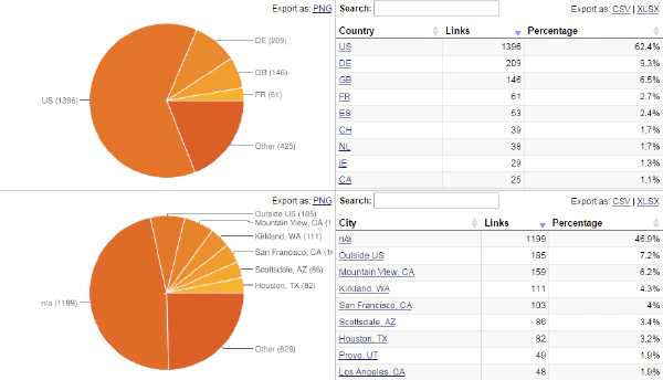 SEO local search