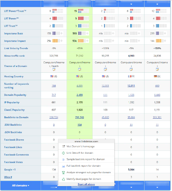 overview in QDC