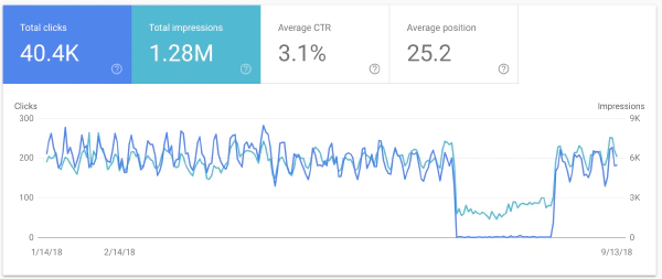 google penalty recovery