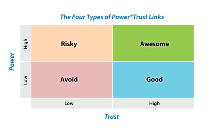 CEMPER Power*Trust™ links
