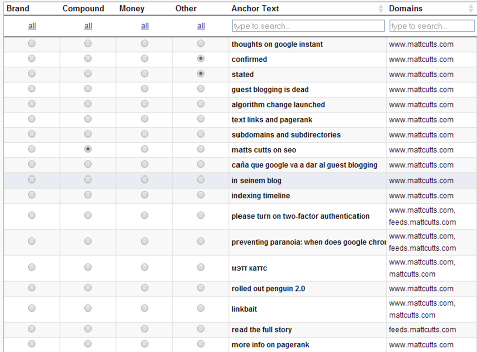 Keyword classification