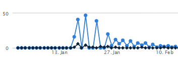 outreach campaign overview 2