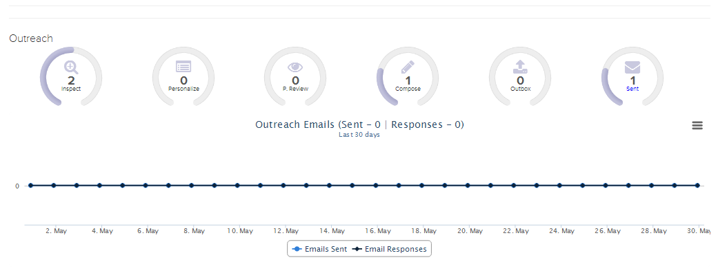 outreach campaign overview 3