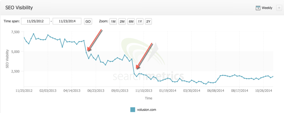 Searchmetrics