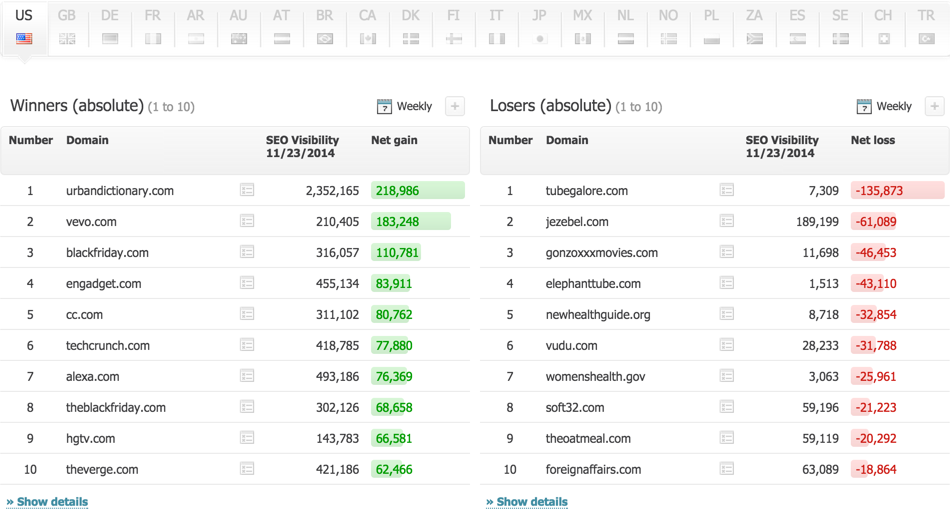 Searchmetrics