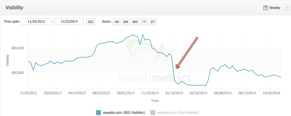 Searchmetrics