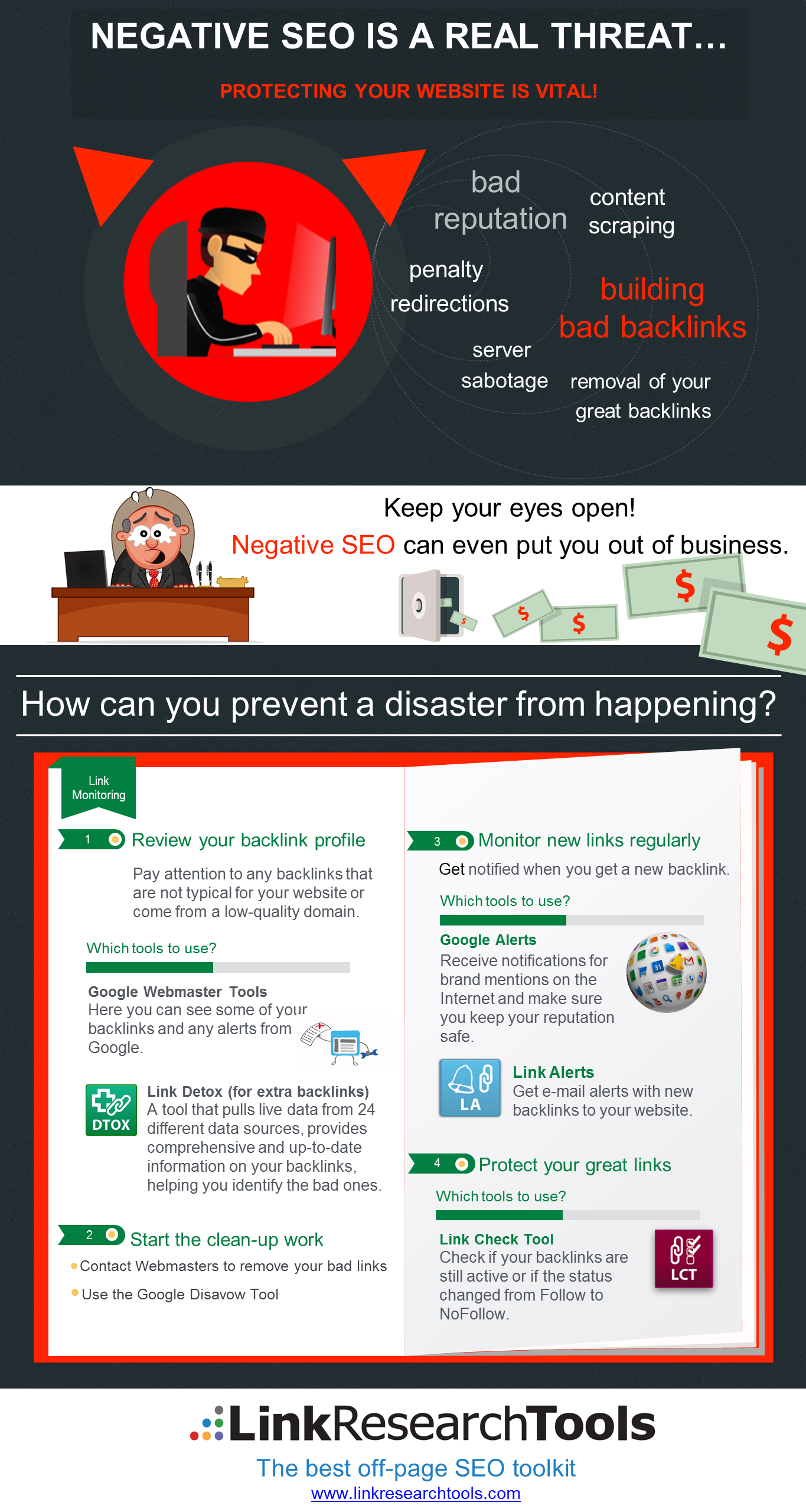 Negative SEO infographic