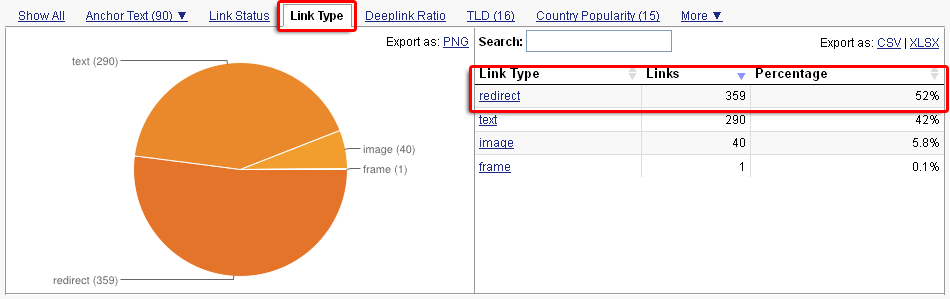 Link type redirects