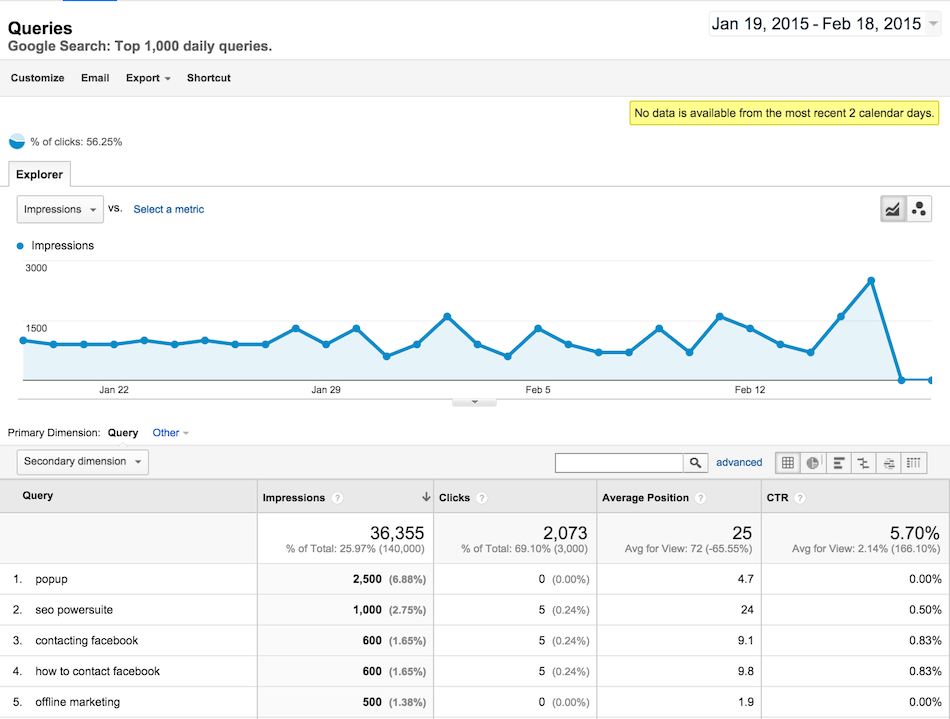 Google Search Console (Google Webmaster Tools) - Google Analytics