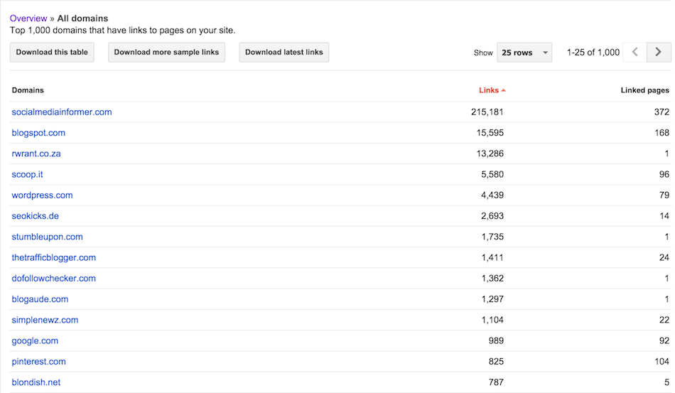 Google Search Console (Google Webmaster Tools) - Links to Your Site