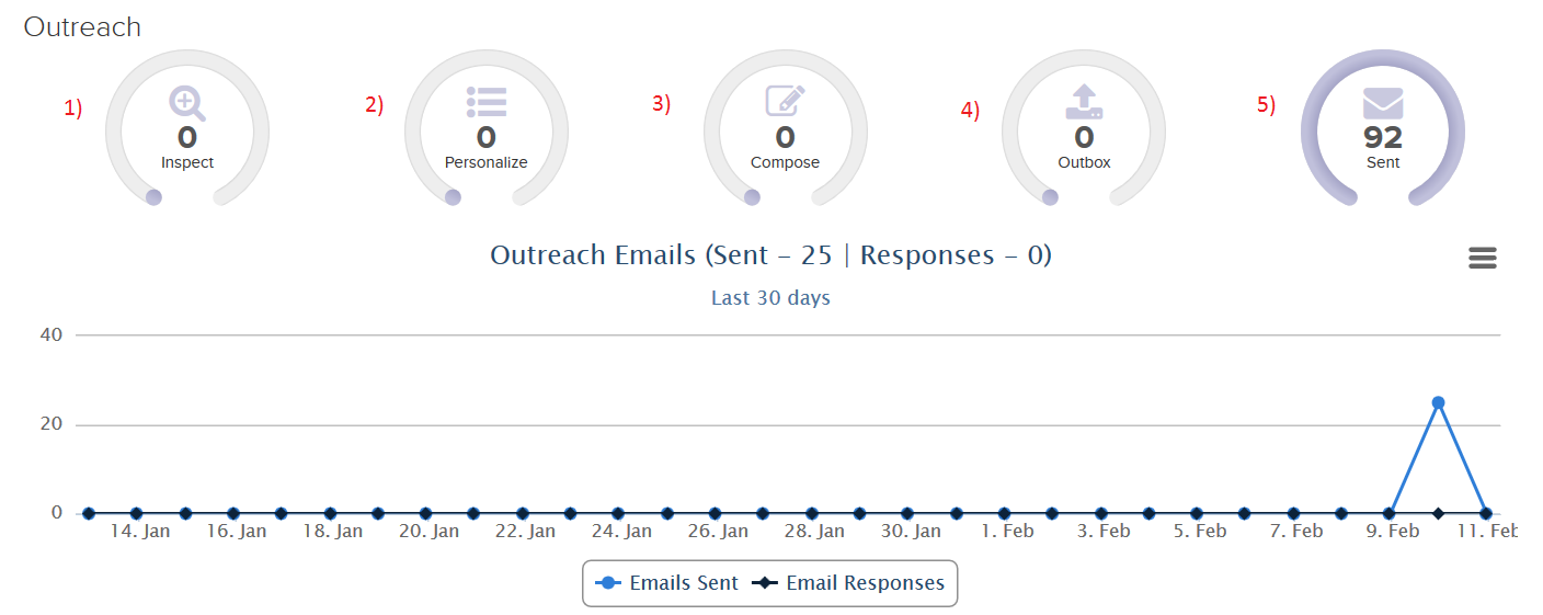 Pitchbox E-Mail Outreach