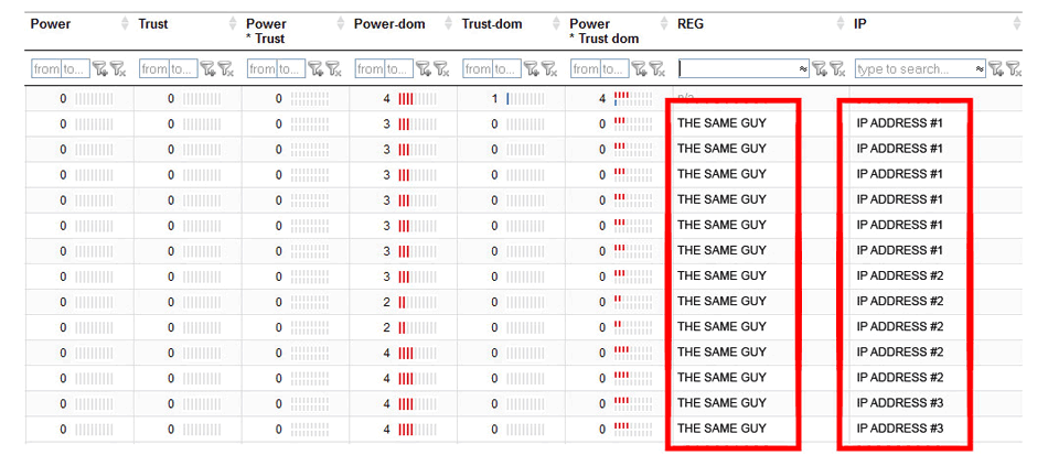 Negative collect IP