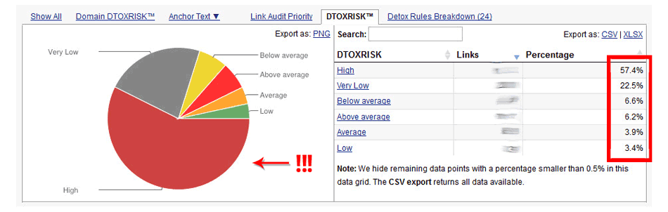 DTOXRISK