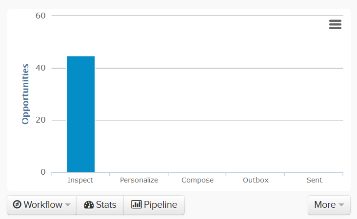 Pitchbox Outreach Progress