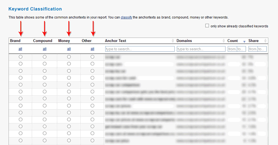 Keyword classification