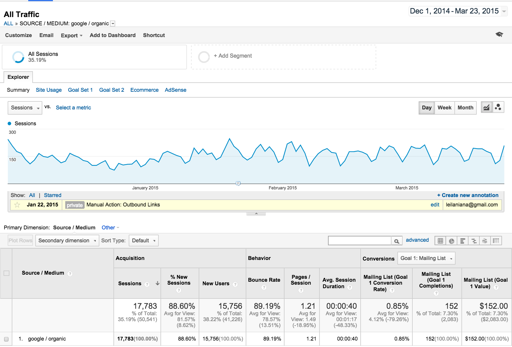 Organic search traffic