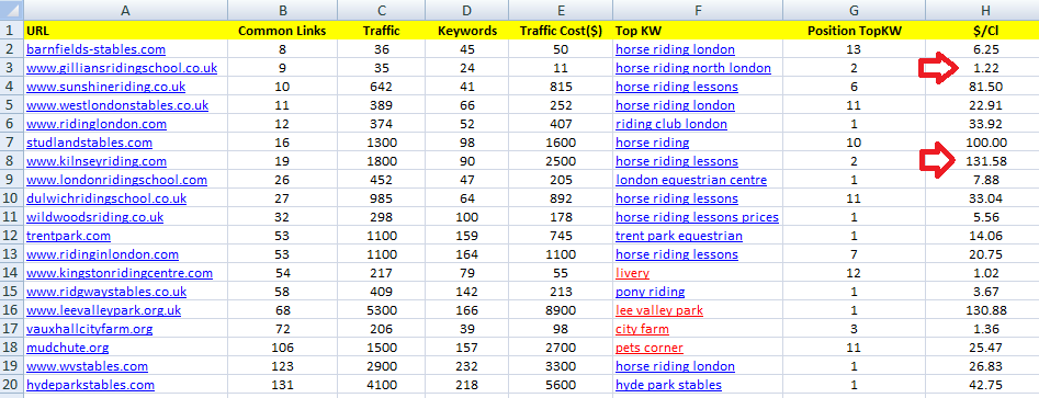 Excel cblt results