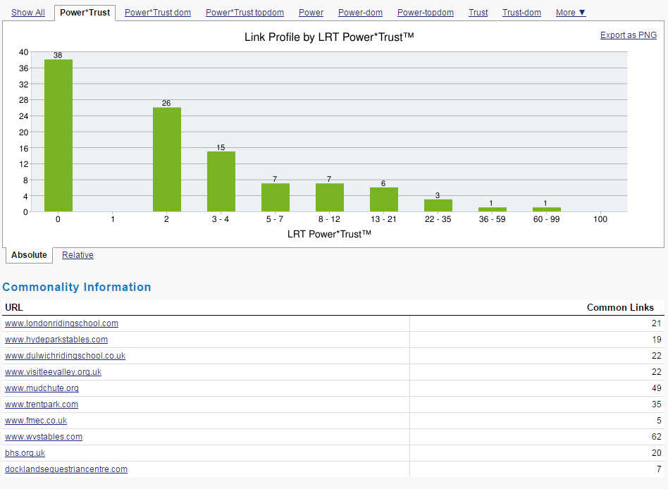 mlt chart